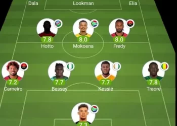 Palanncas negras dominam onze ideal dos oitavos-de-final do CAN
