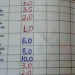 Meu boletim: antes me  sirvo à inglória da vida