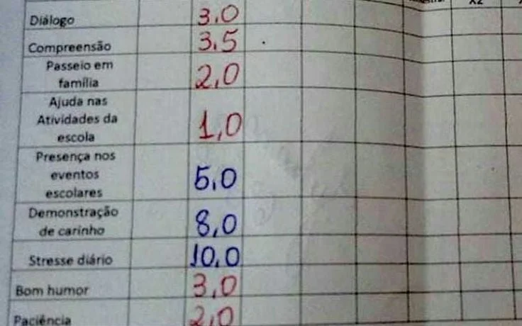 Meu boletim: antes me sirvo à inglória da vida